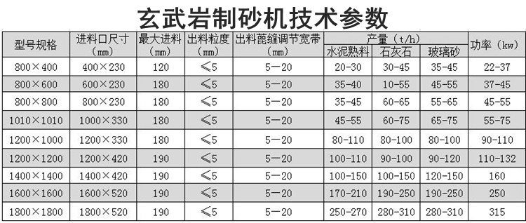 玄武巖制砂機技術參數(shù)